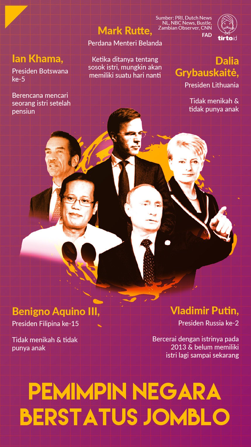 Infografik Pemimpin Negara Berstatus Jomblo