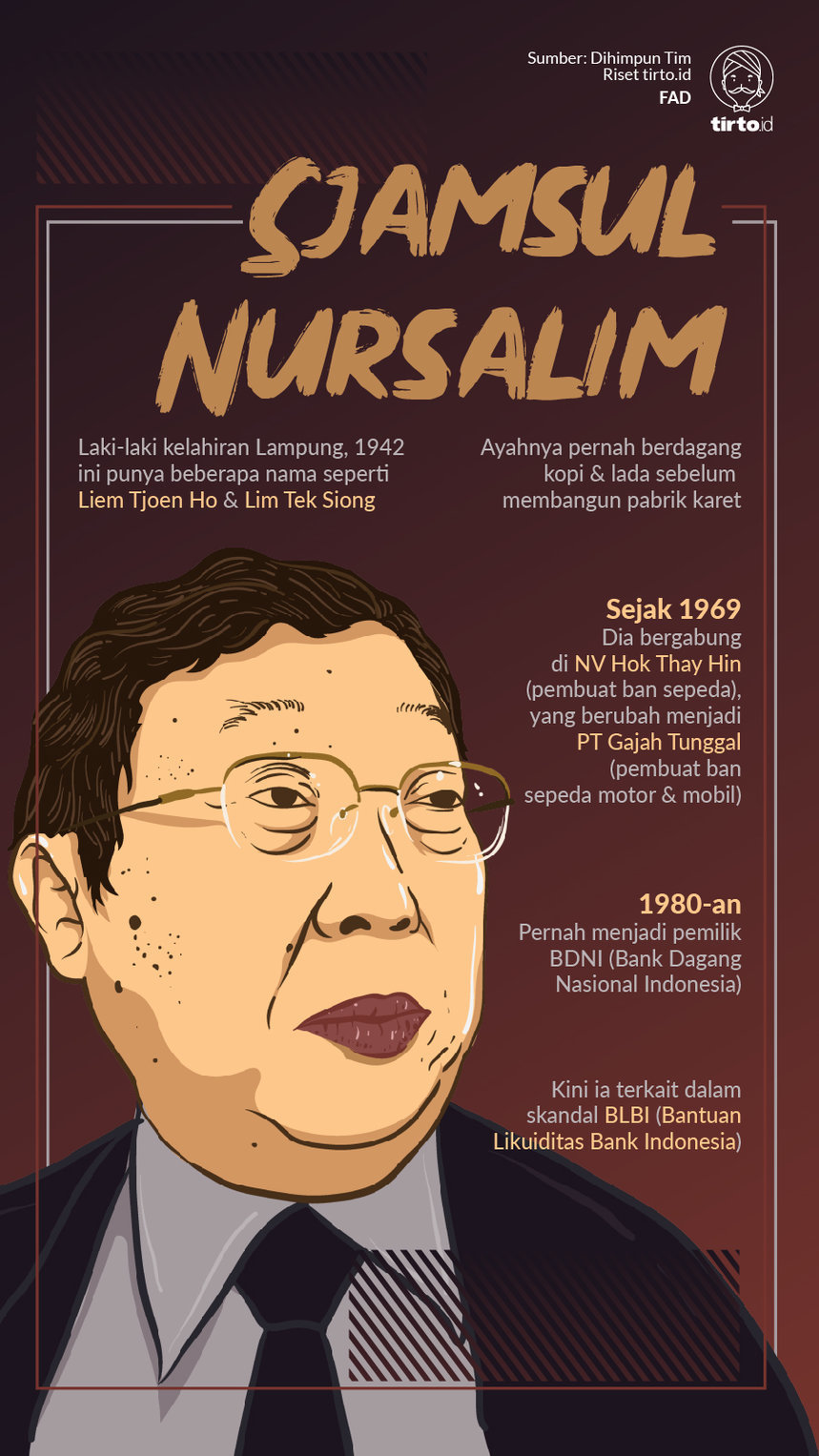 Infografik Sjamsul Nursalim