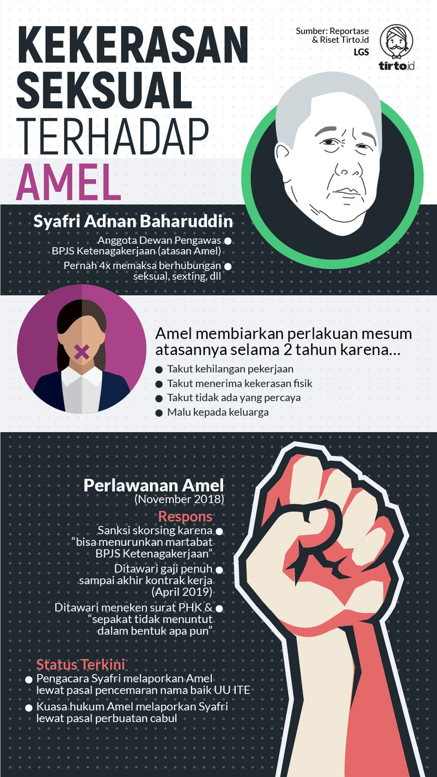 Infografik HL Indepth Pelecehan Seksual di Kantor