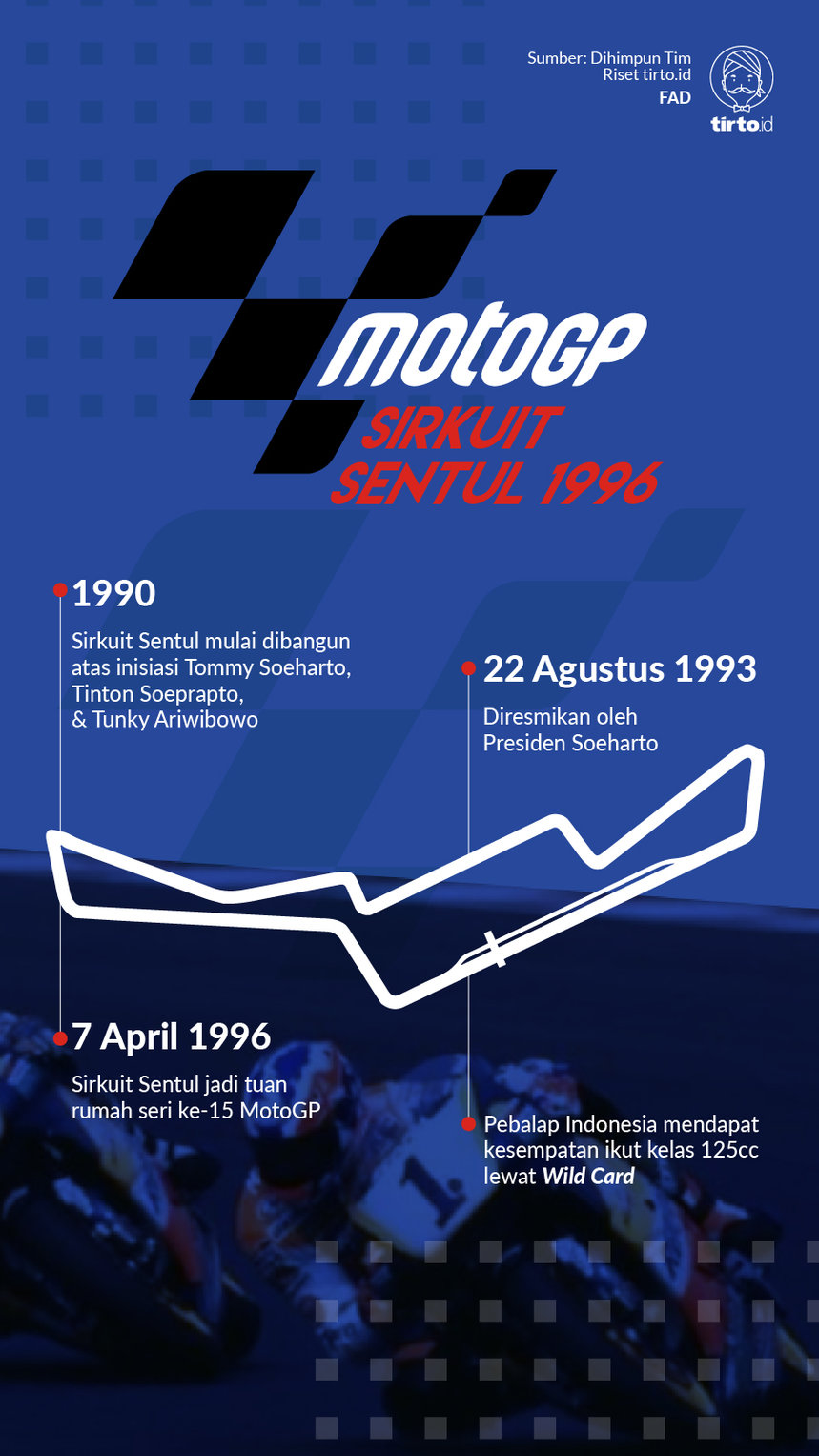 Infografi Moto GP Sirkuit Sentul 1996