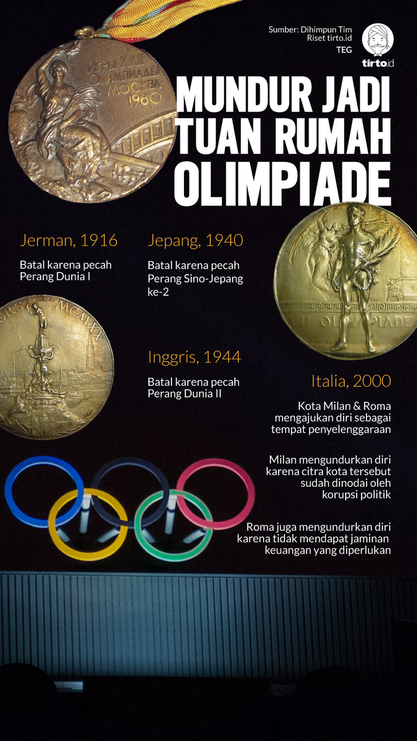 Infografik Mundur Jadi Tuan Rumah Olimpiade