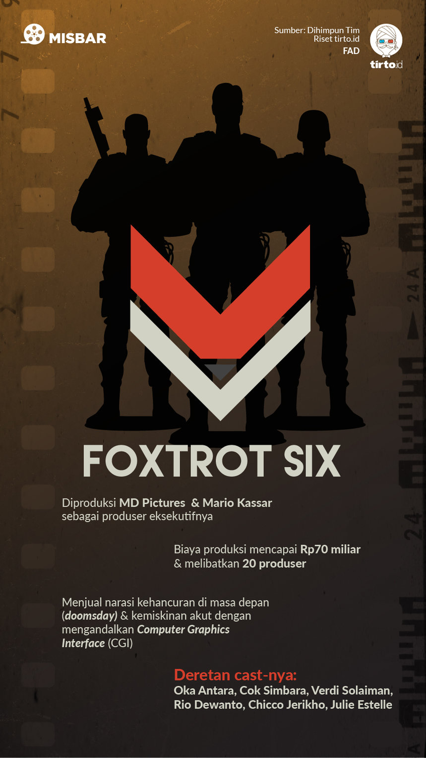 Infografik misbar Foxtrot Six