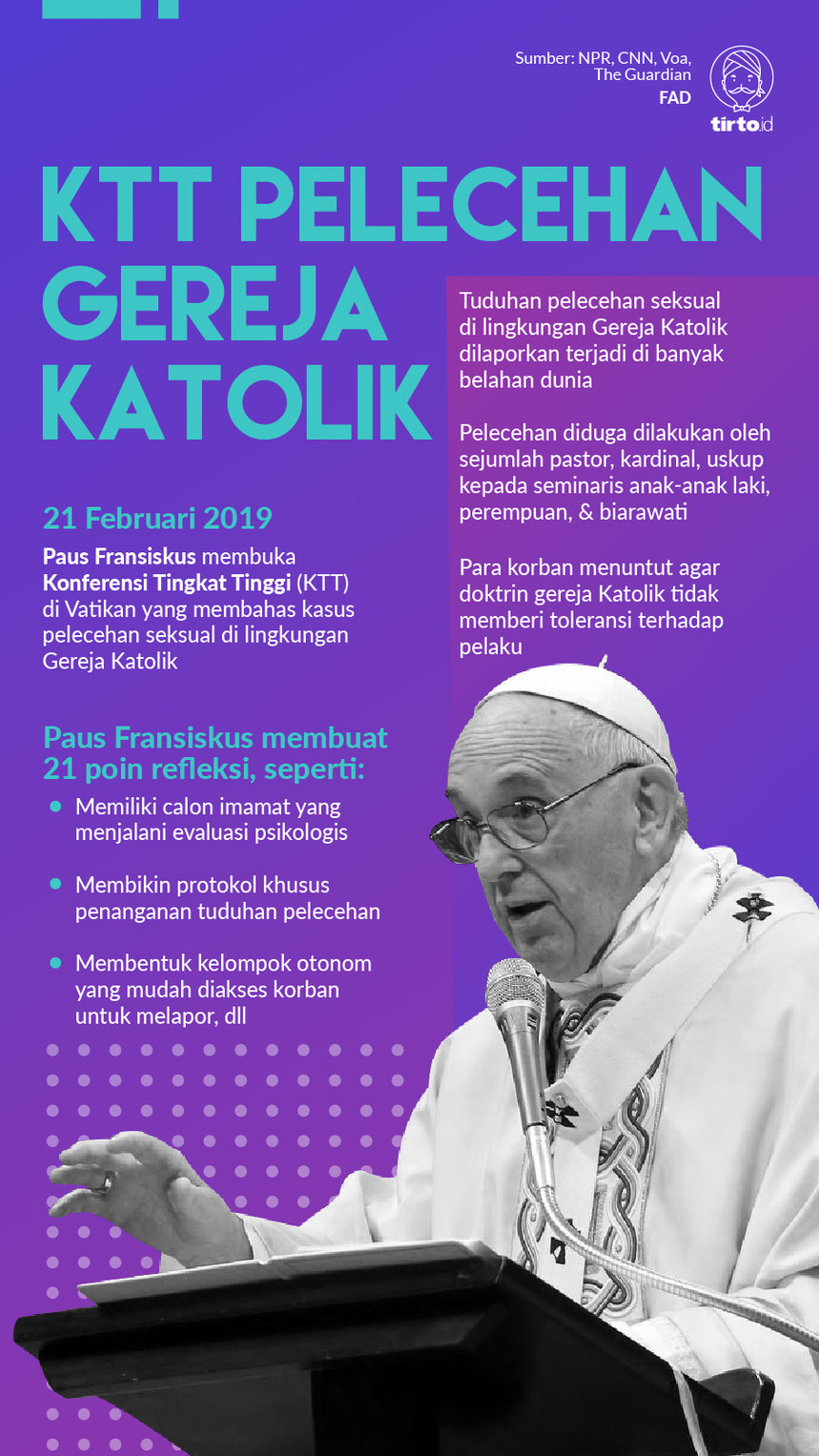 Infografik KTT Pelecehan Gereja Katolik