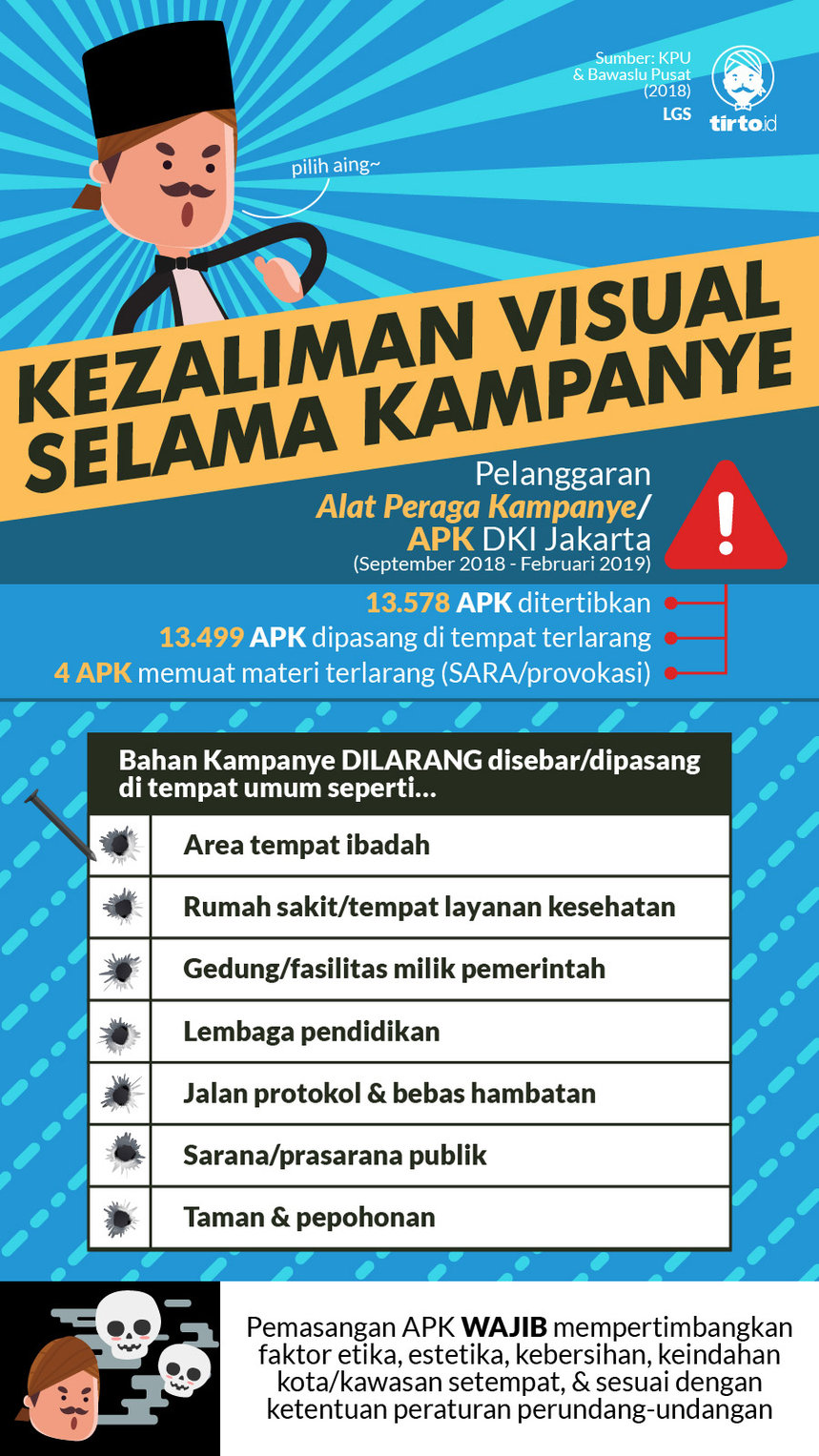 Infografik HL Indepth Kezaliman Visual Kampanye
