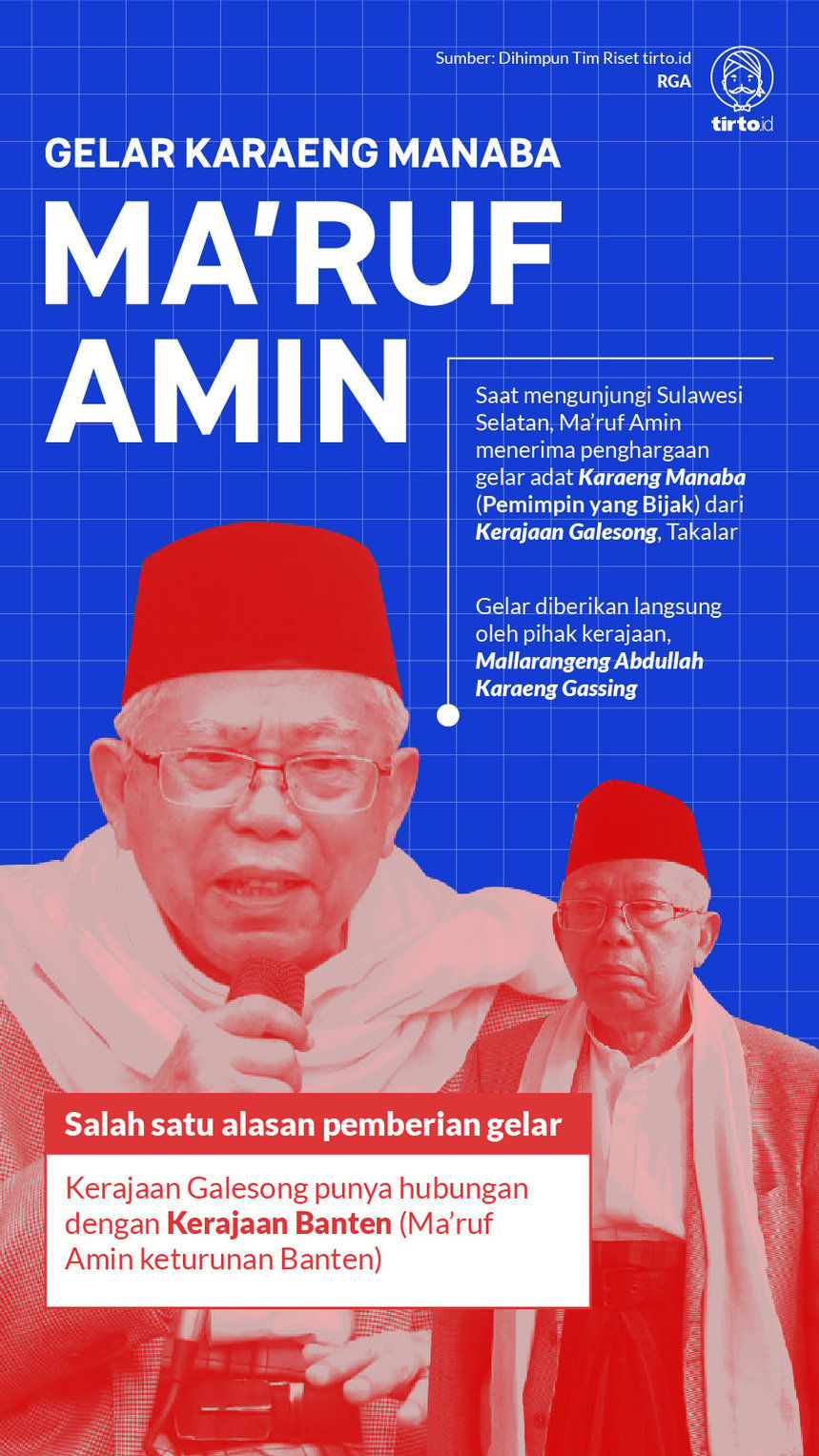 infografik gelar karaeng manaba maruf amin