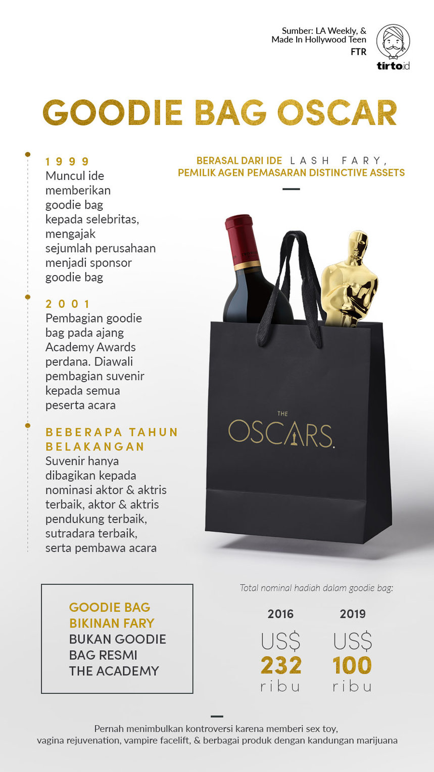 Infografik Goodie Bag Oscar