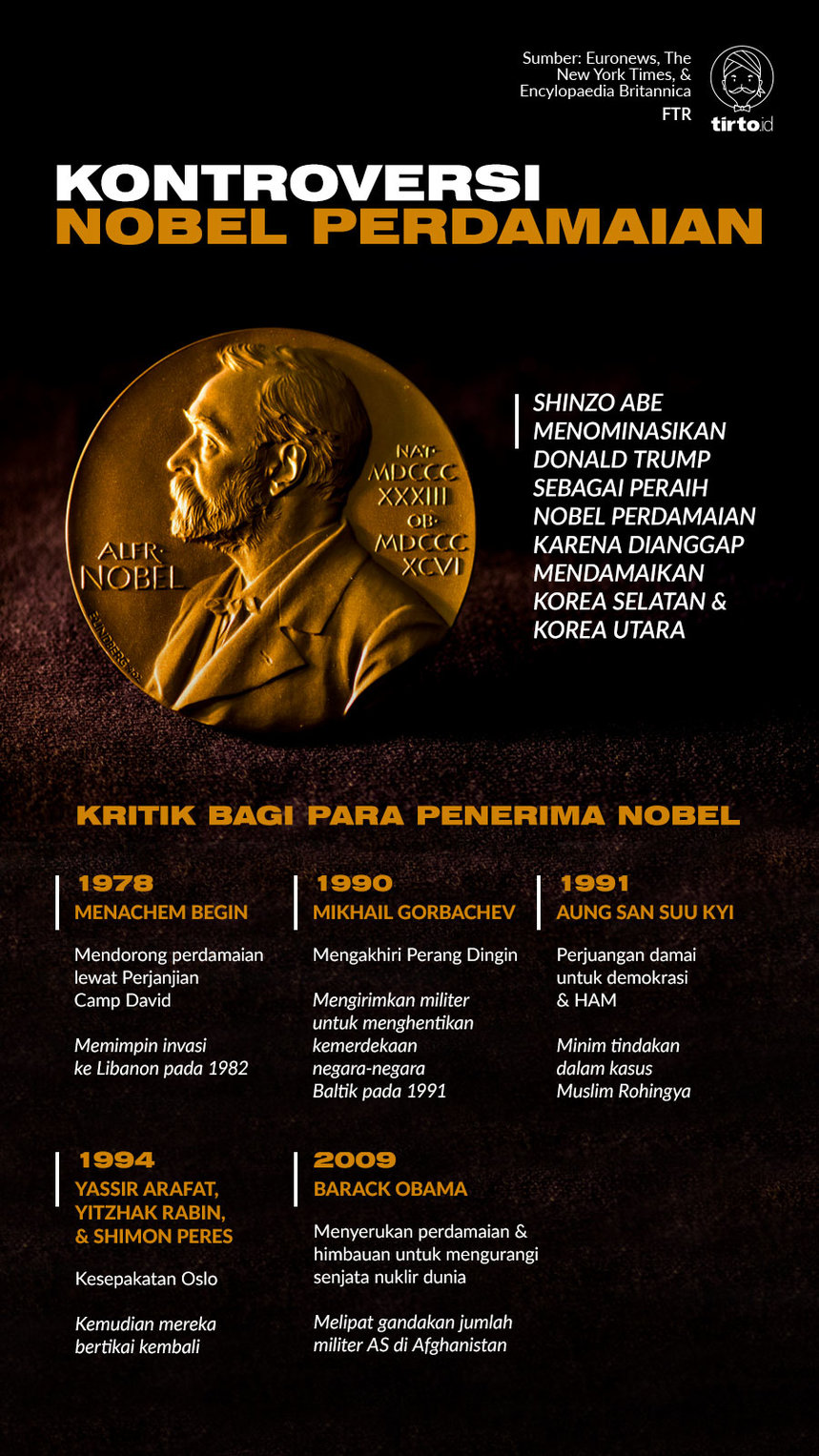 Infografik Kontroversi Nobel Perdamaian