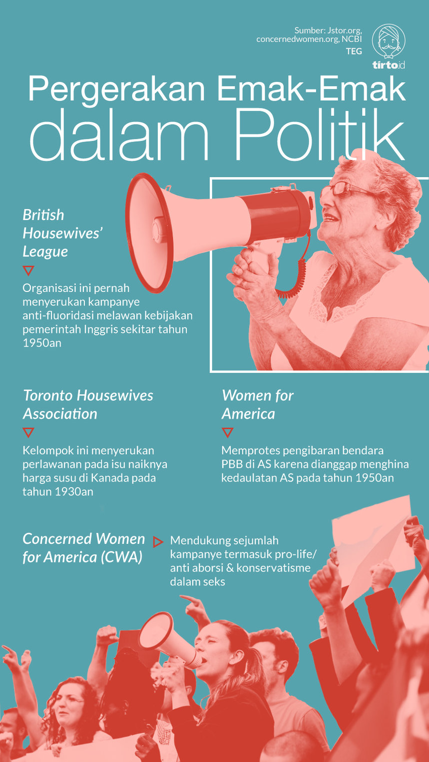 Infografik pergerakan emak emak dalam politik