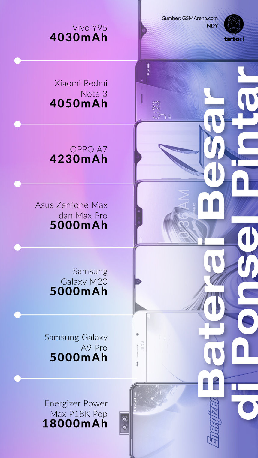Infografik Baterai Besar di Ponsel pintar
