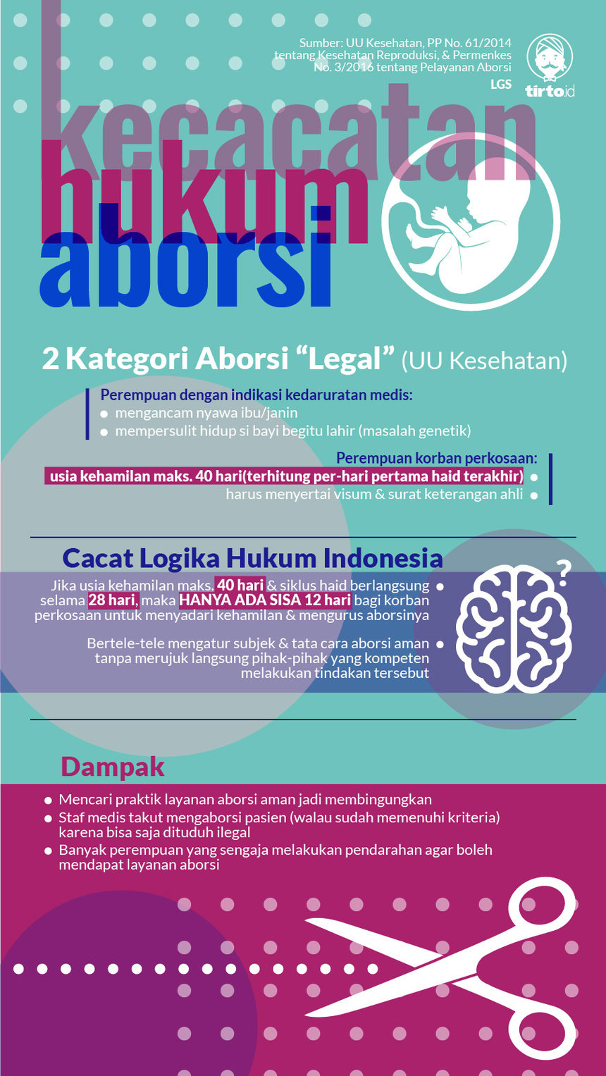 Infografik HL Indepth Aborsyen