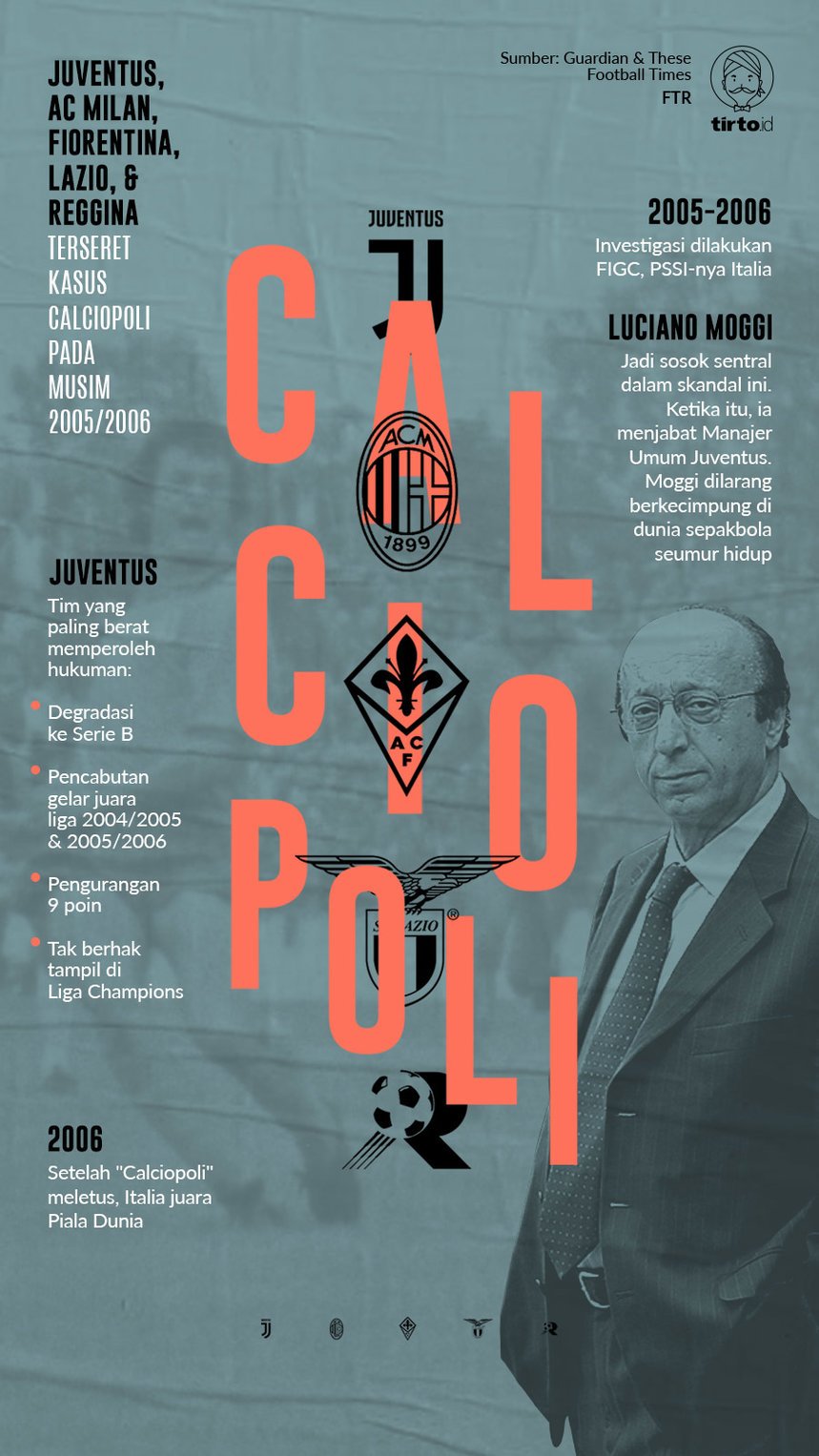 Infografik Calciopoli