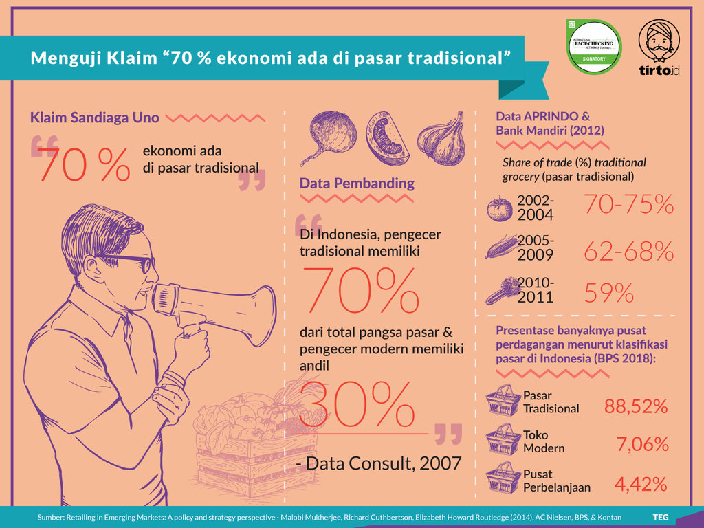 Infografik Periksa Data Klaim Sandiaga Soal Pasar Tradisional