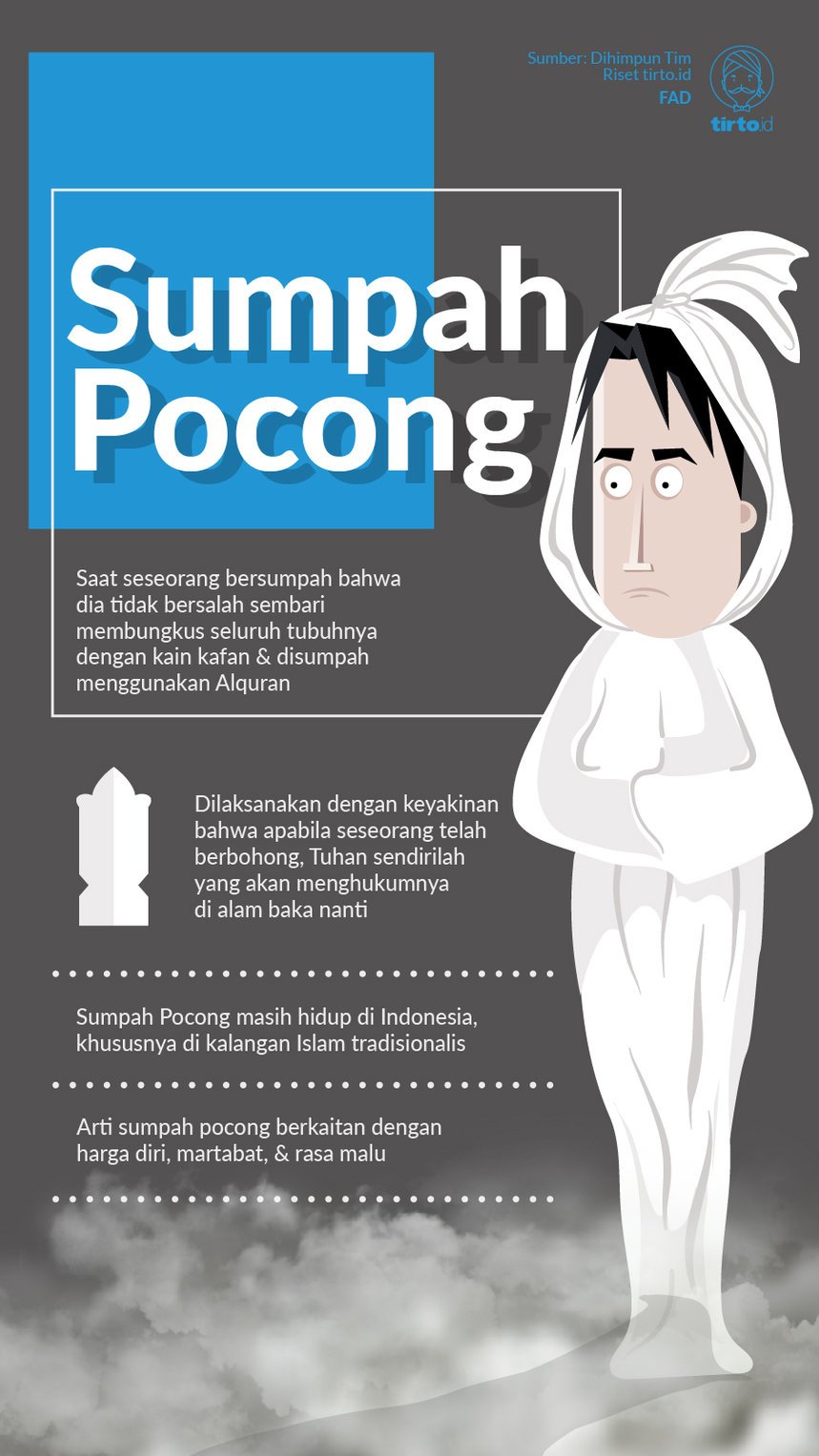 Infografik Sumpah Pocong