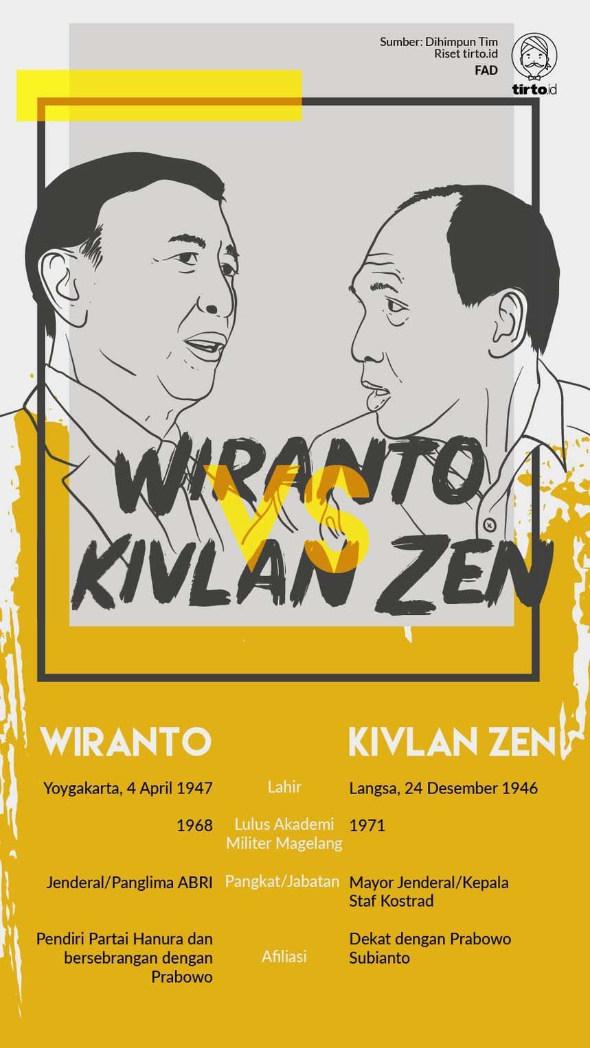Infografik Wiranto vs Kivlan Zen