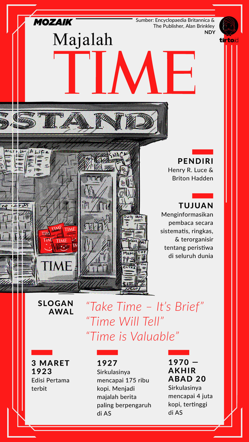 Infografik Mozaik Majalah Time