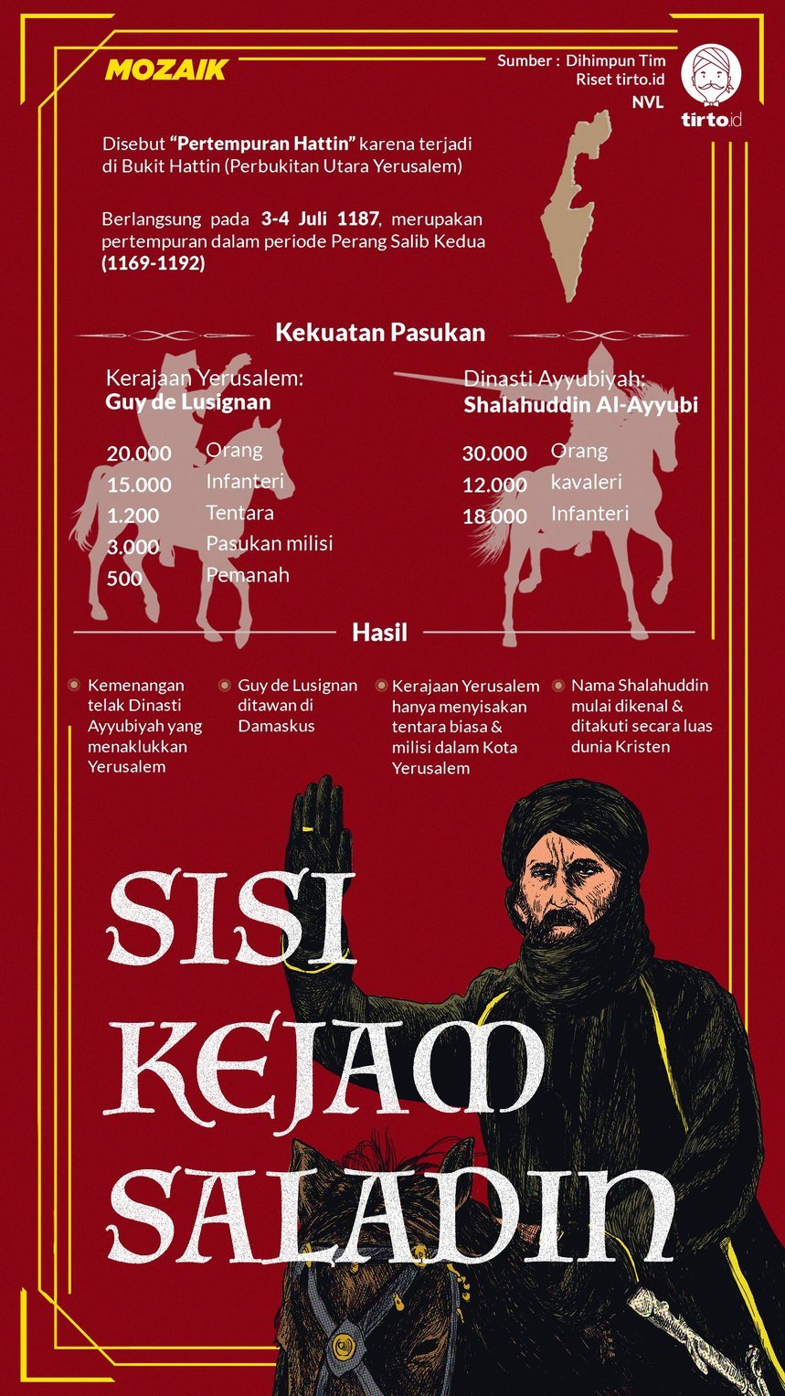 Infografik Mozaik Sisi Kejam Saladin