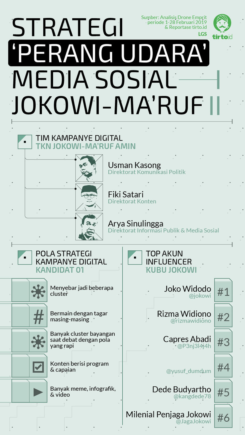 Infografik HL Indepth Pasukan Siber Jokowi rev