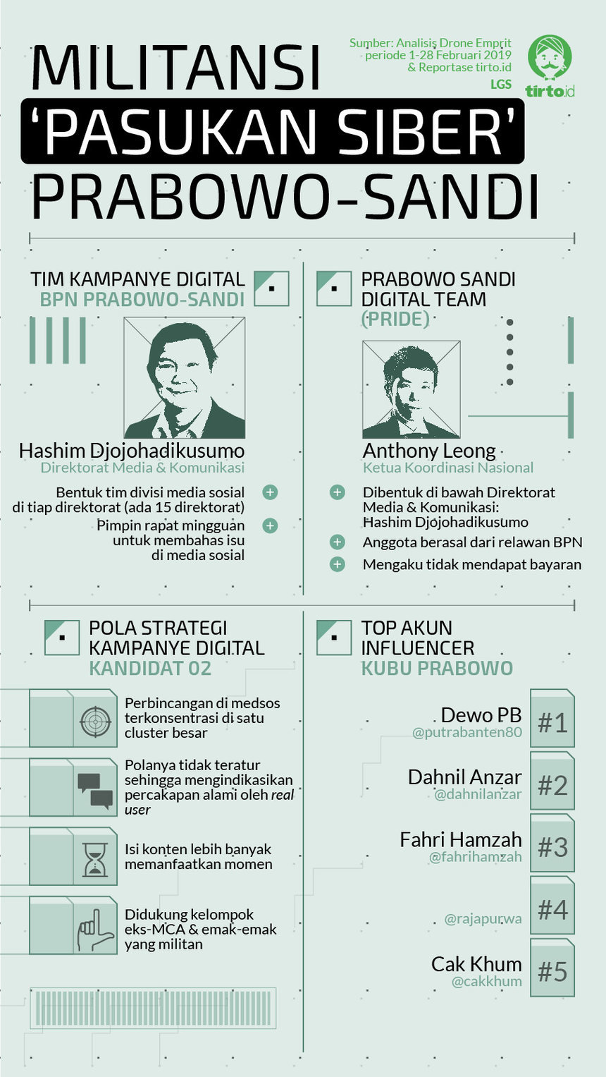 Infografik HL Indepth Pasukan Siber Prabowo rev
