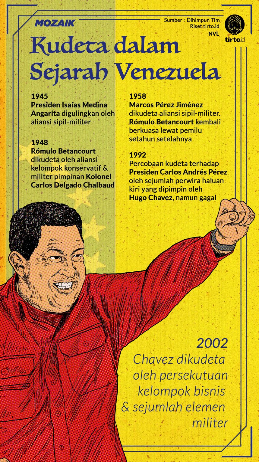 Infografik Mozaik Kudeta Dalam Sejarah Venezuela