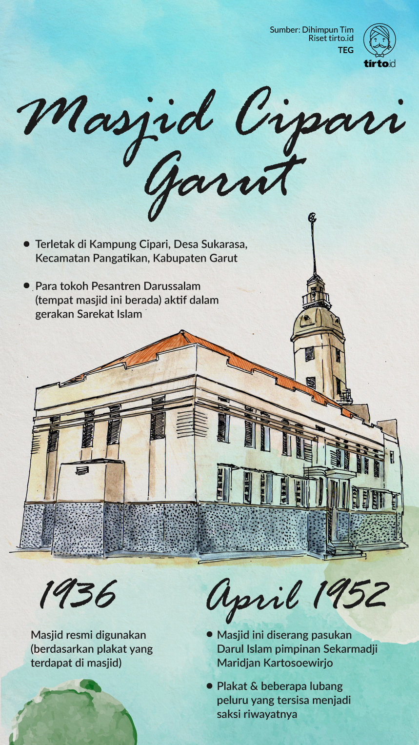 Infografik Masjid Cipari Garut