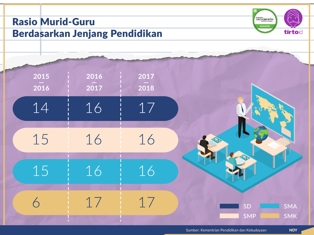 Infografik Periksa Data TNI Jadi Guru