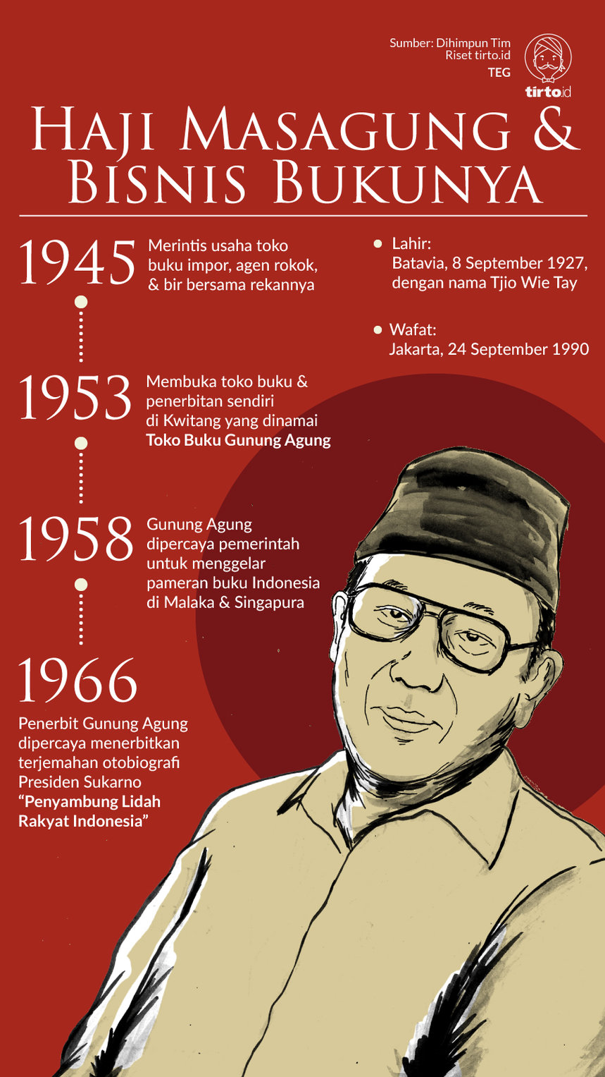 Infografik Haji Masagung