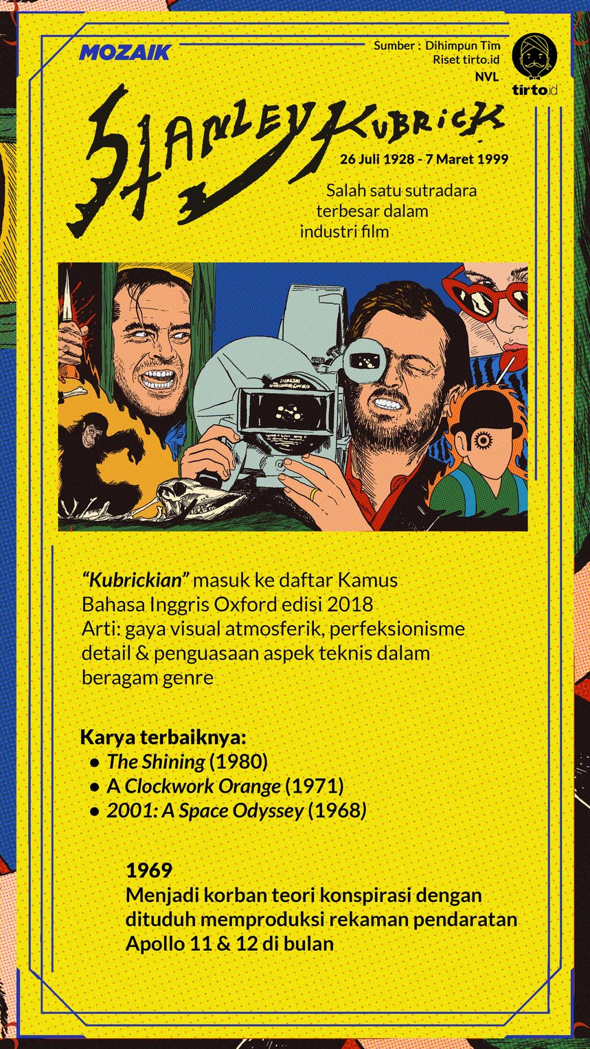 Infografik Mozaik Stanley Kubrick