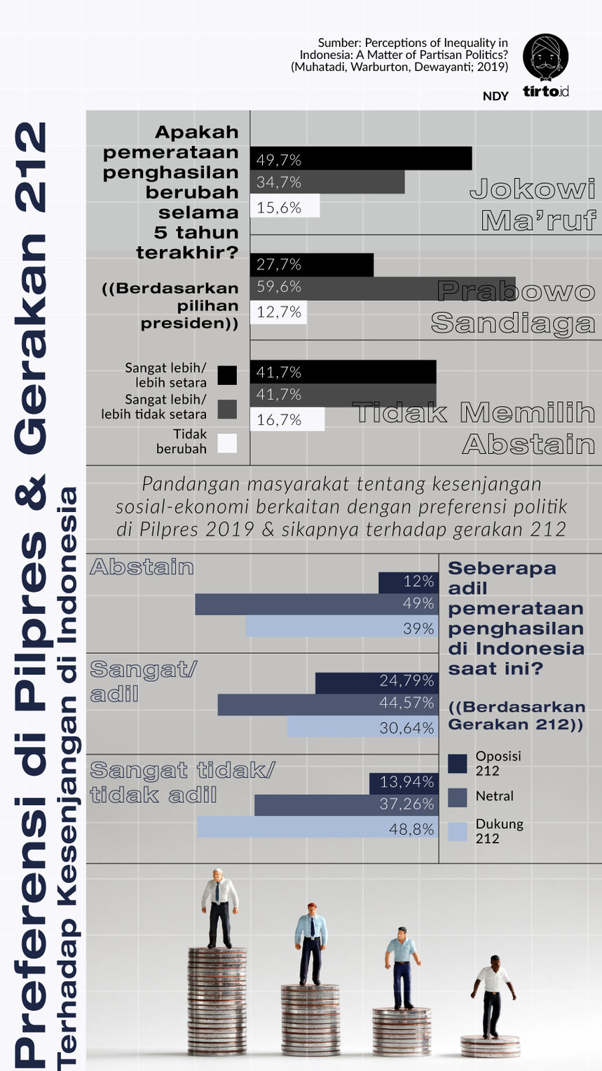 Infografik Preferensi di Pilpres dan Gerakan 212