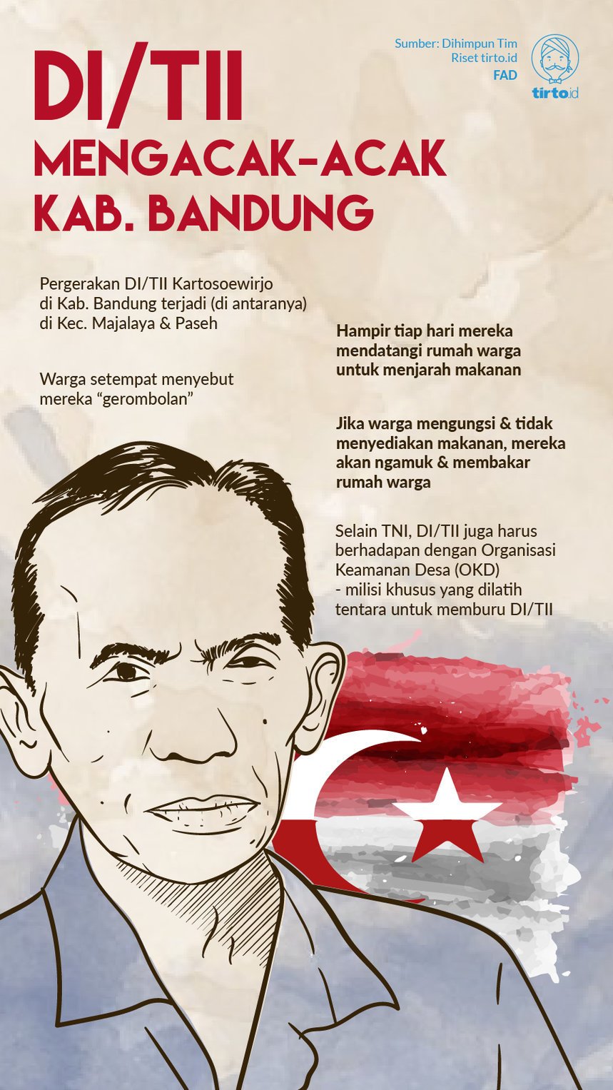 Infografik DI TII Mengacak acak Kab Bandung.
