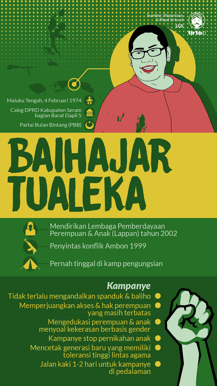 Infografik Baihajar Tualeka