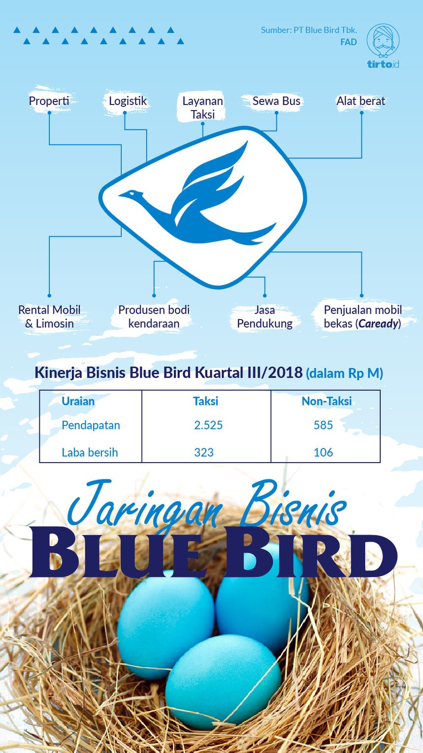 Infografik Jaringan Bisnis Blue Bird