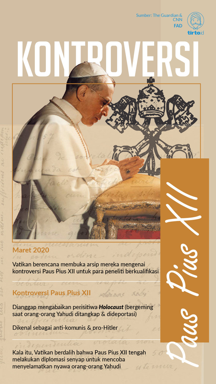 Infografik Kontroversi Paus Pius XII