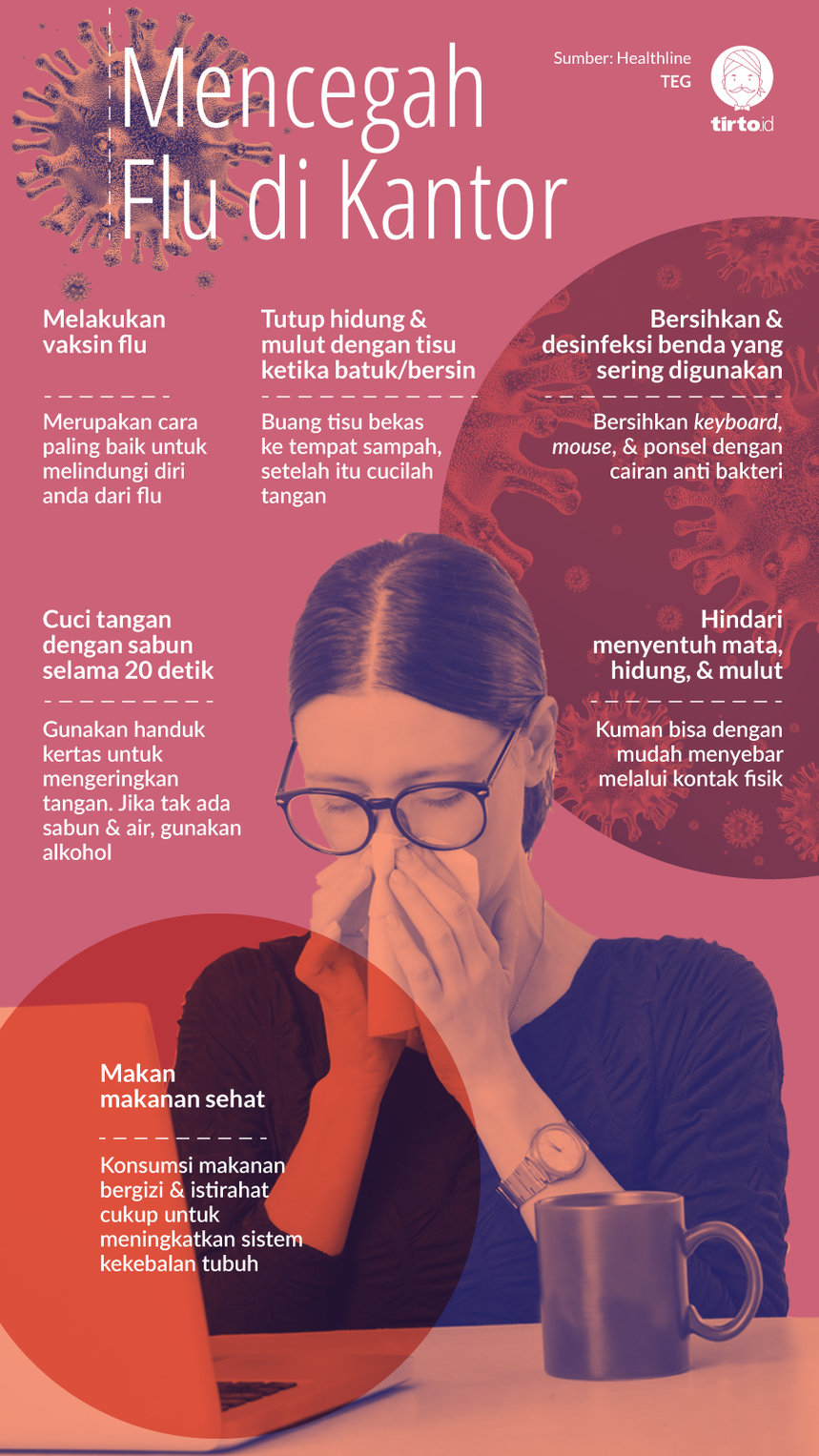 Infografik mencehah flu di Kantor