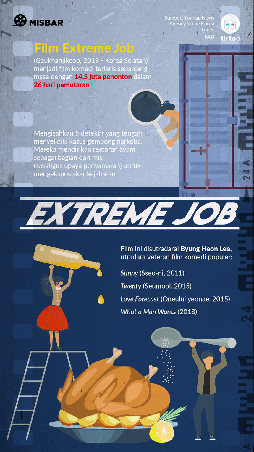 Infografik Extreme Job