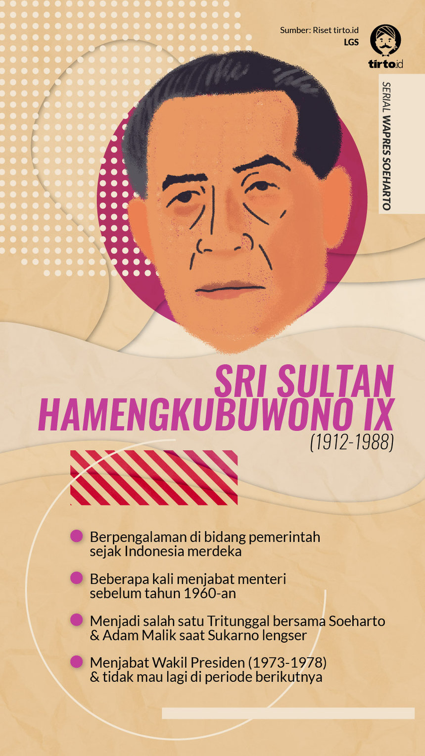 Infografik Seri Wapres Soeharto