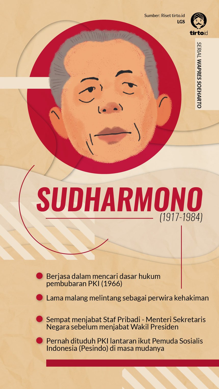 Infografik Seri Wapres Soeharto