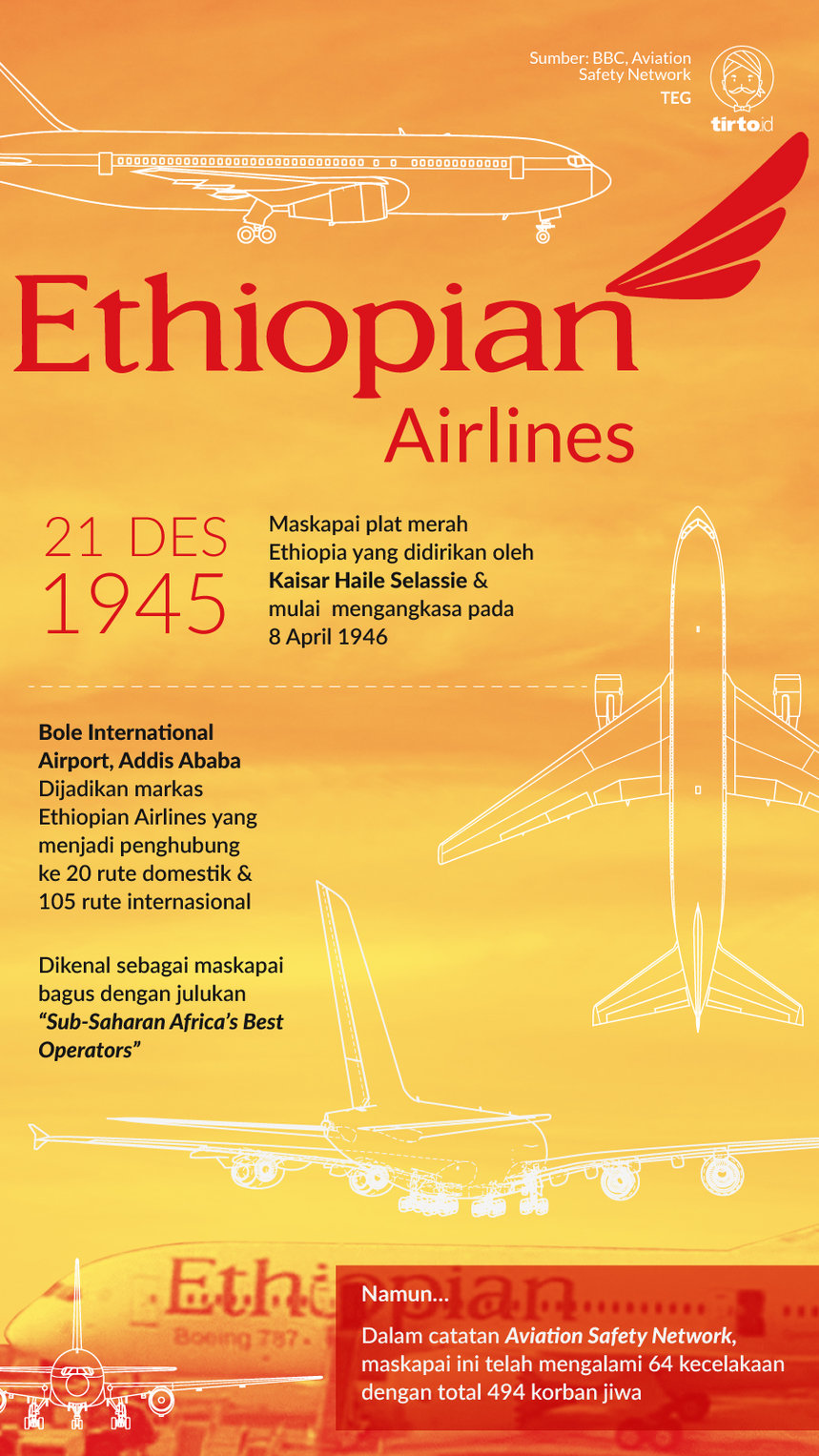 Infografik Ethiopian airlines