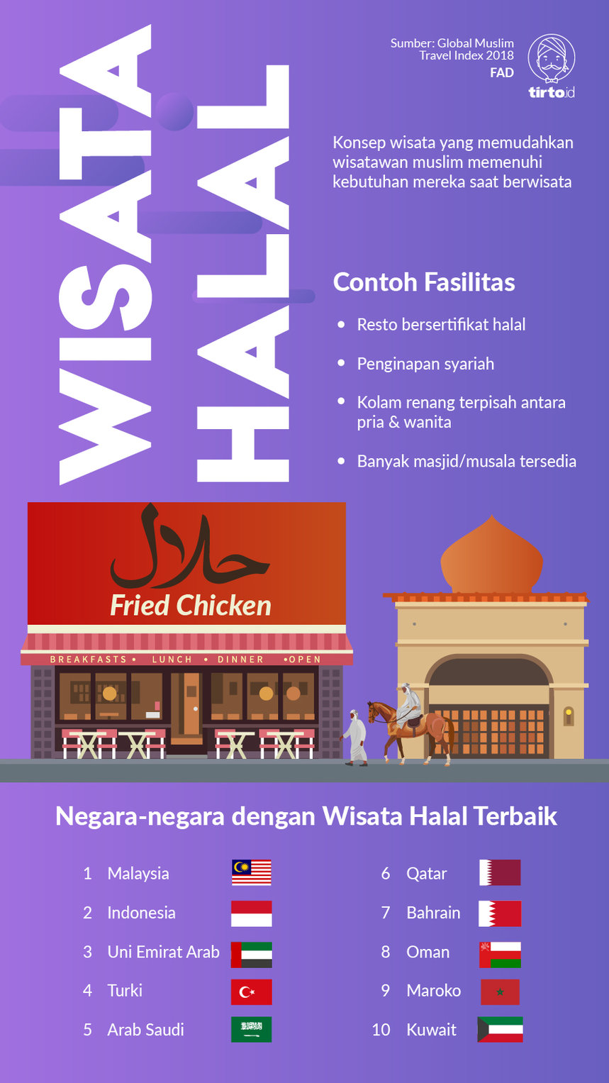 Infografik Wisata halal