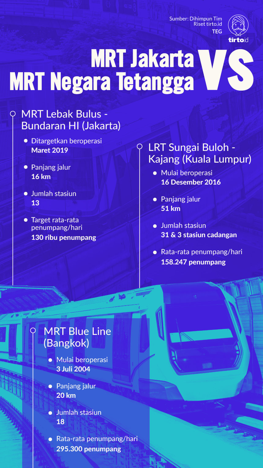 Infografik MRT Jakarta vs MRT Negara Tetangga