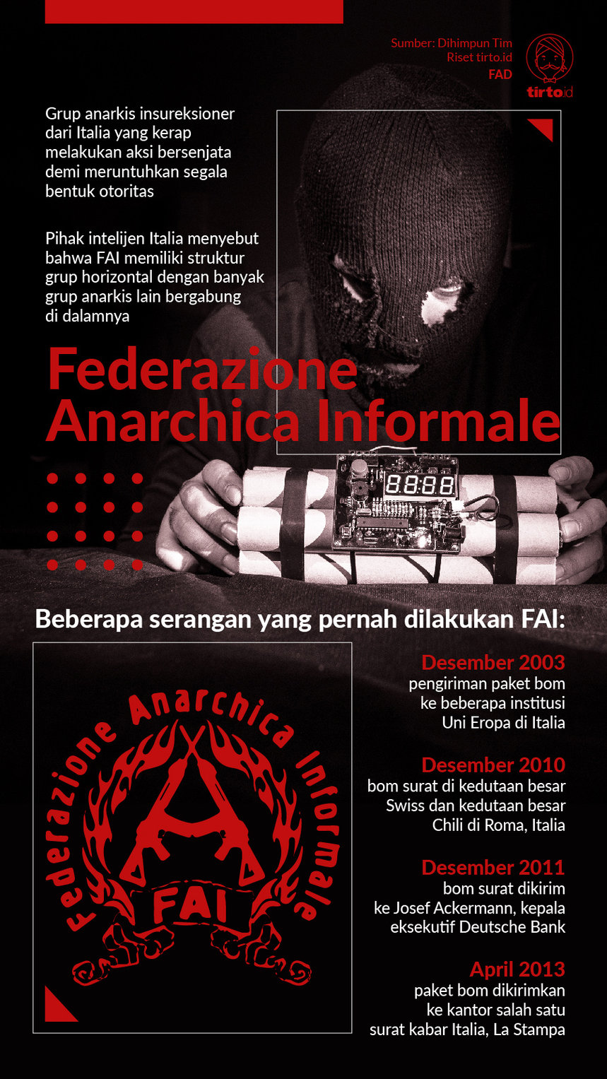 Infografik Federazione Anarchica Informale