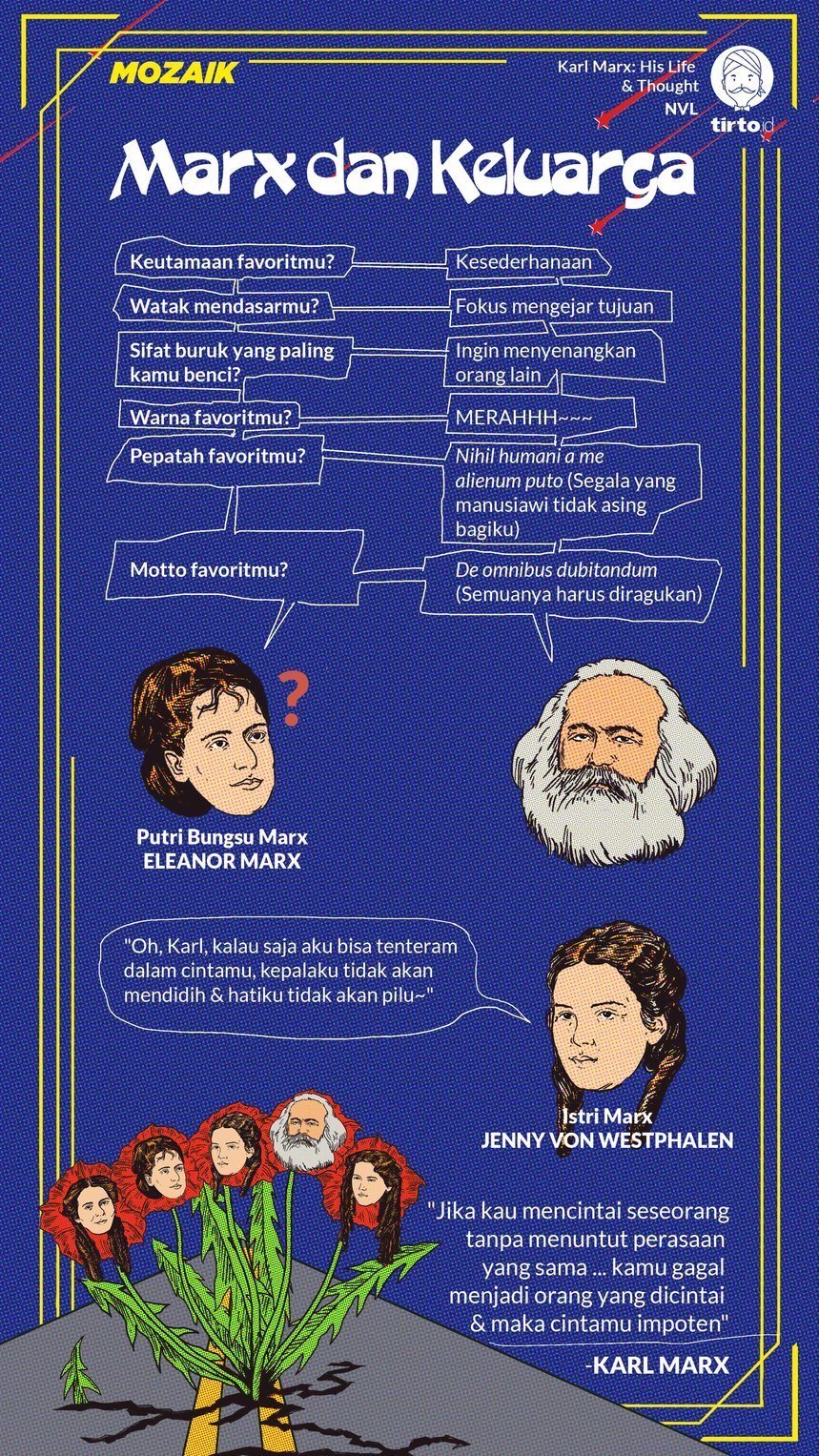 Infografik Mozaik Marx dan Keluarga