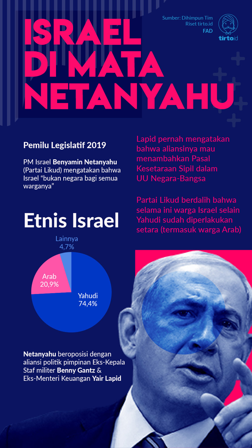 Infografik Israel Di Mata Netanyahu