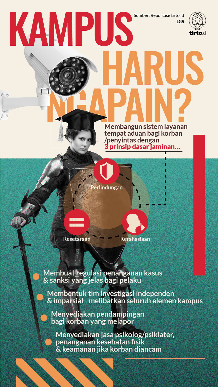 Infografik HL Indepth Dosen Mesum