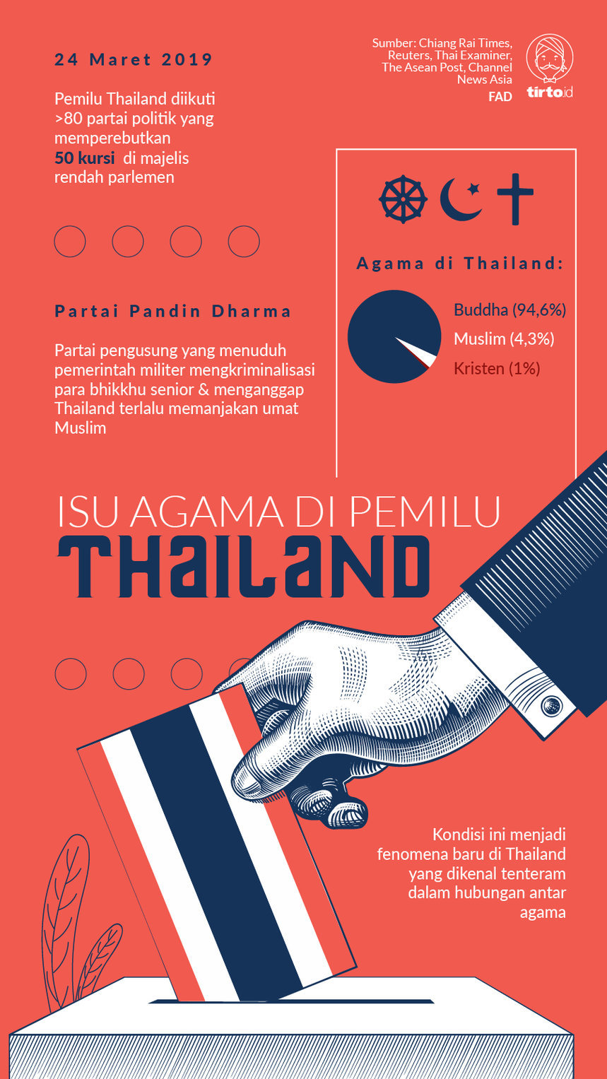 Infografik Isu Agama di Pemilu Thailand
