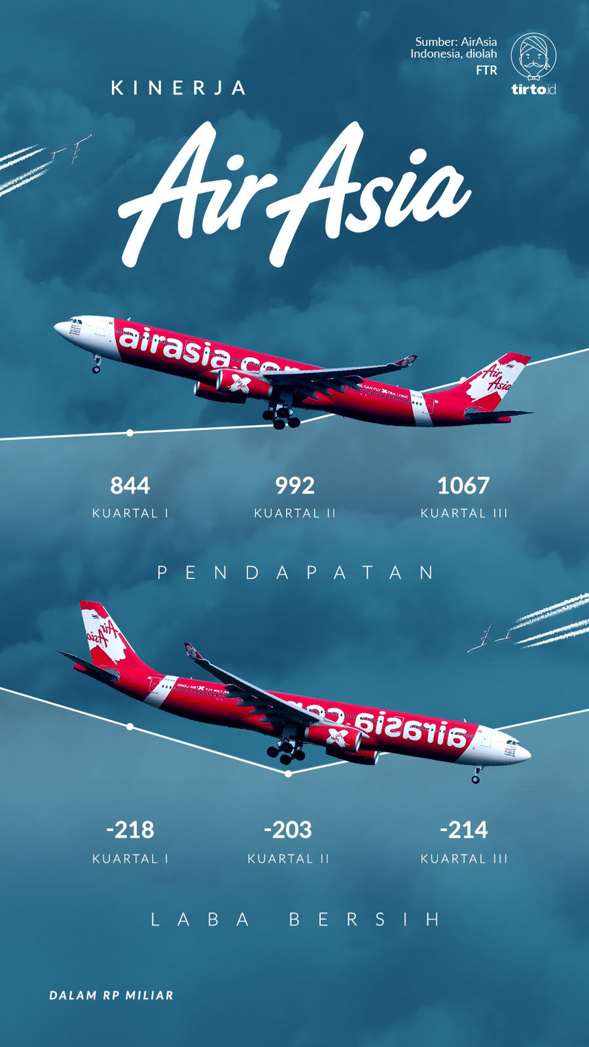 Infografik Kinerja airasia