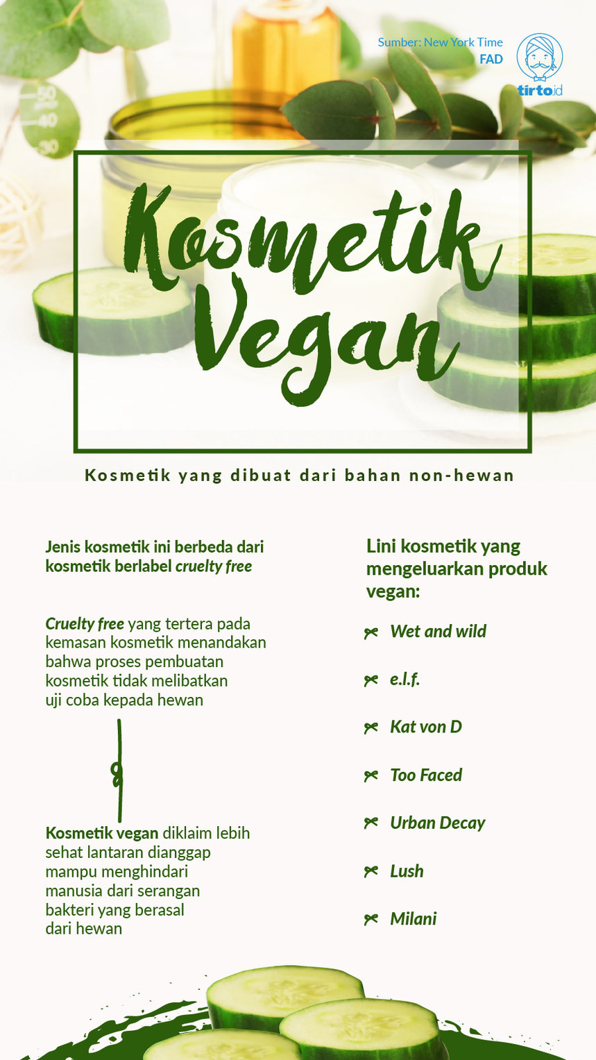 Infografik Kosmetik Vegan