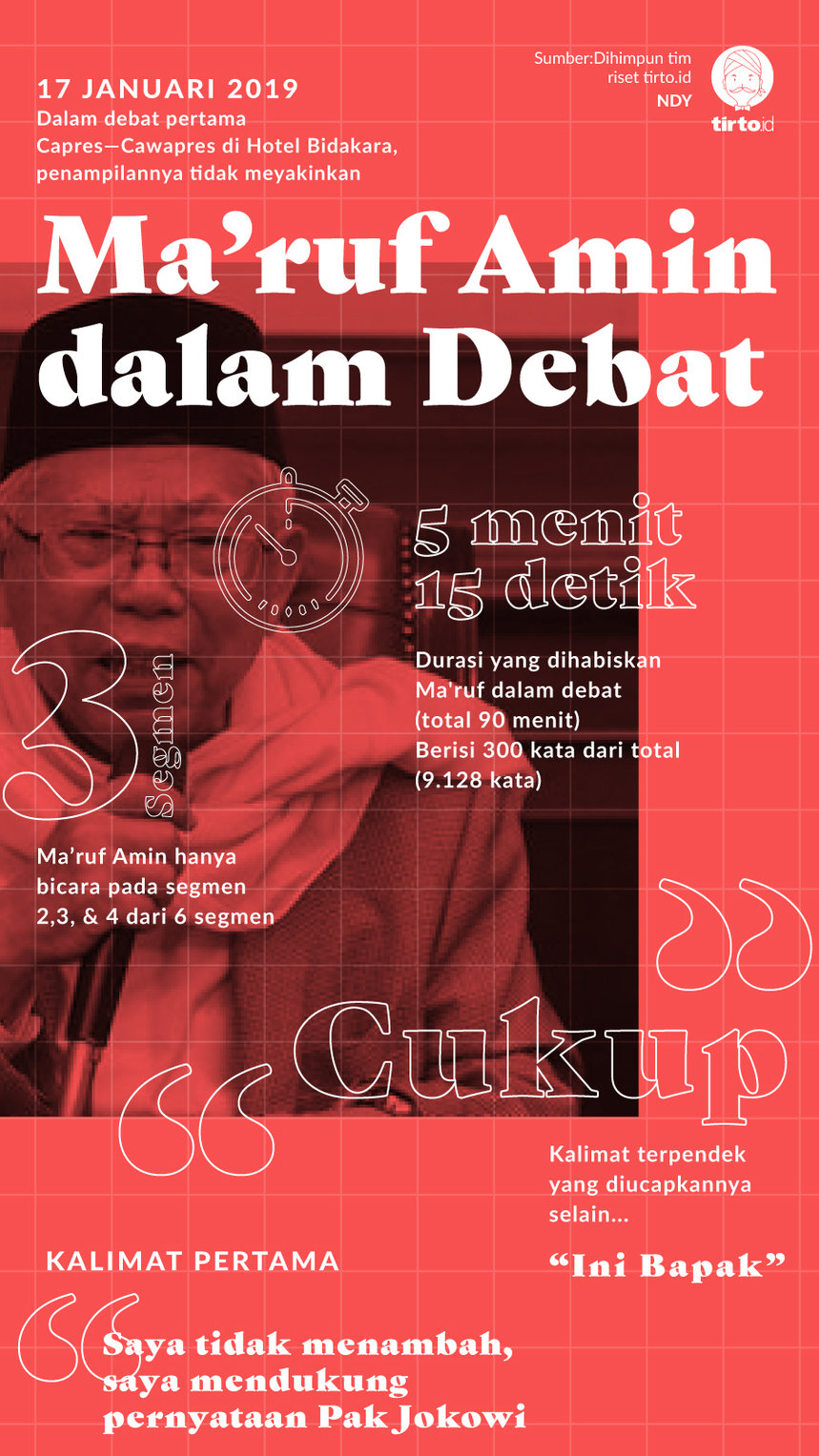 Infografik Maruf amin dalam debat