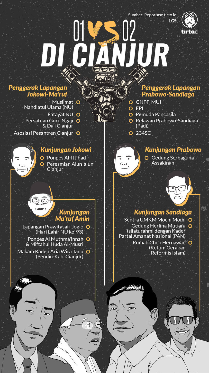 Infografik HL Indepth Lawatan Pilpres