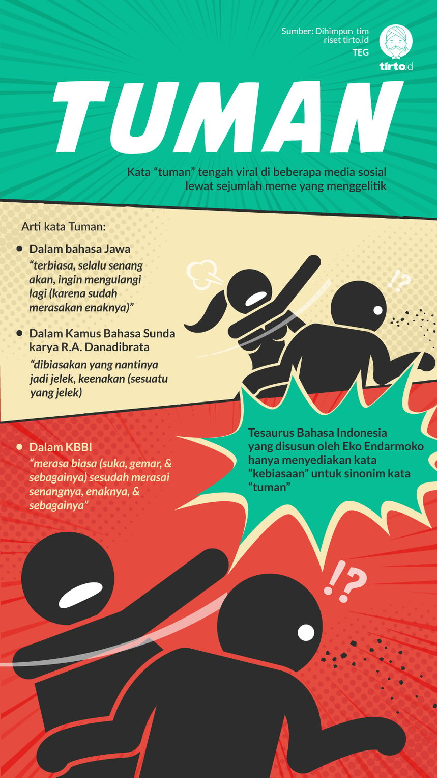 Infografik Tuman