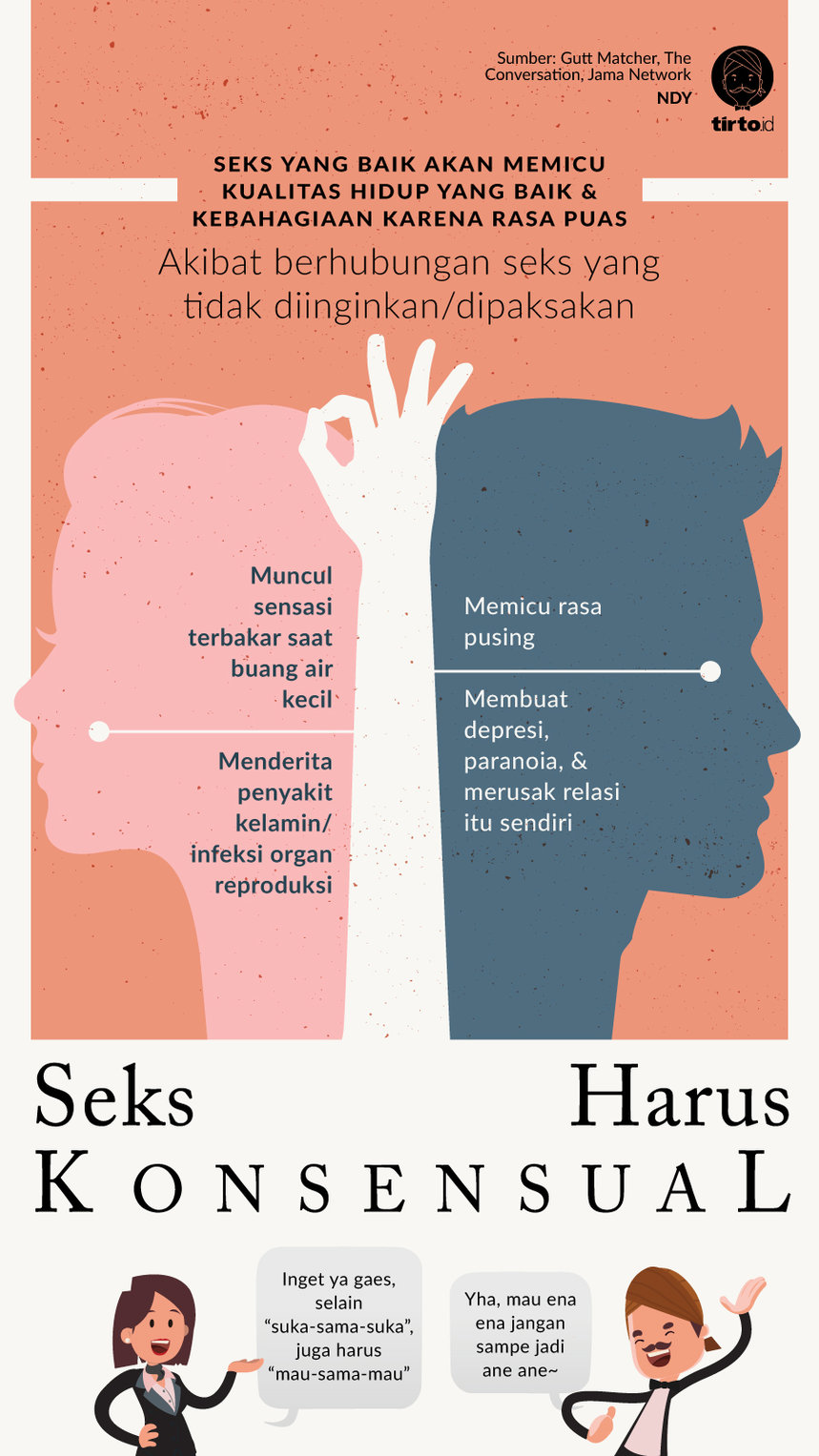 Infografik Seks harus konsensual